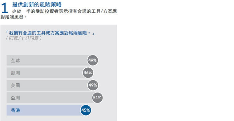 Neil Midyear Outlook_EN_Cht 1