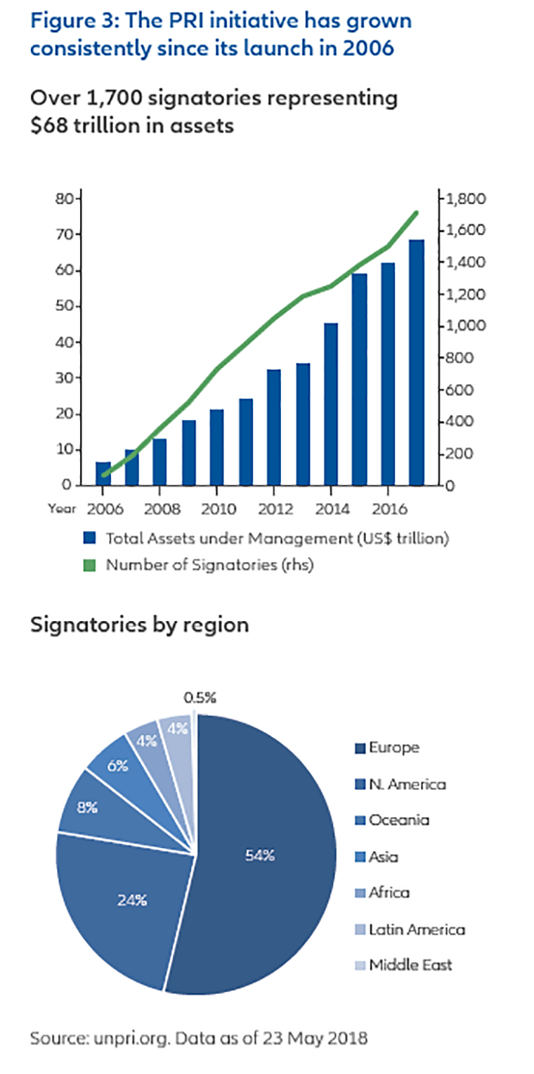 2020-outlook-TC-Chart-China