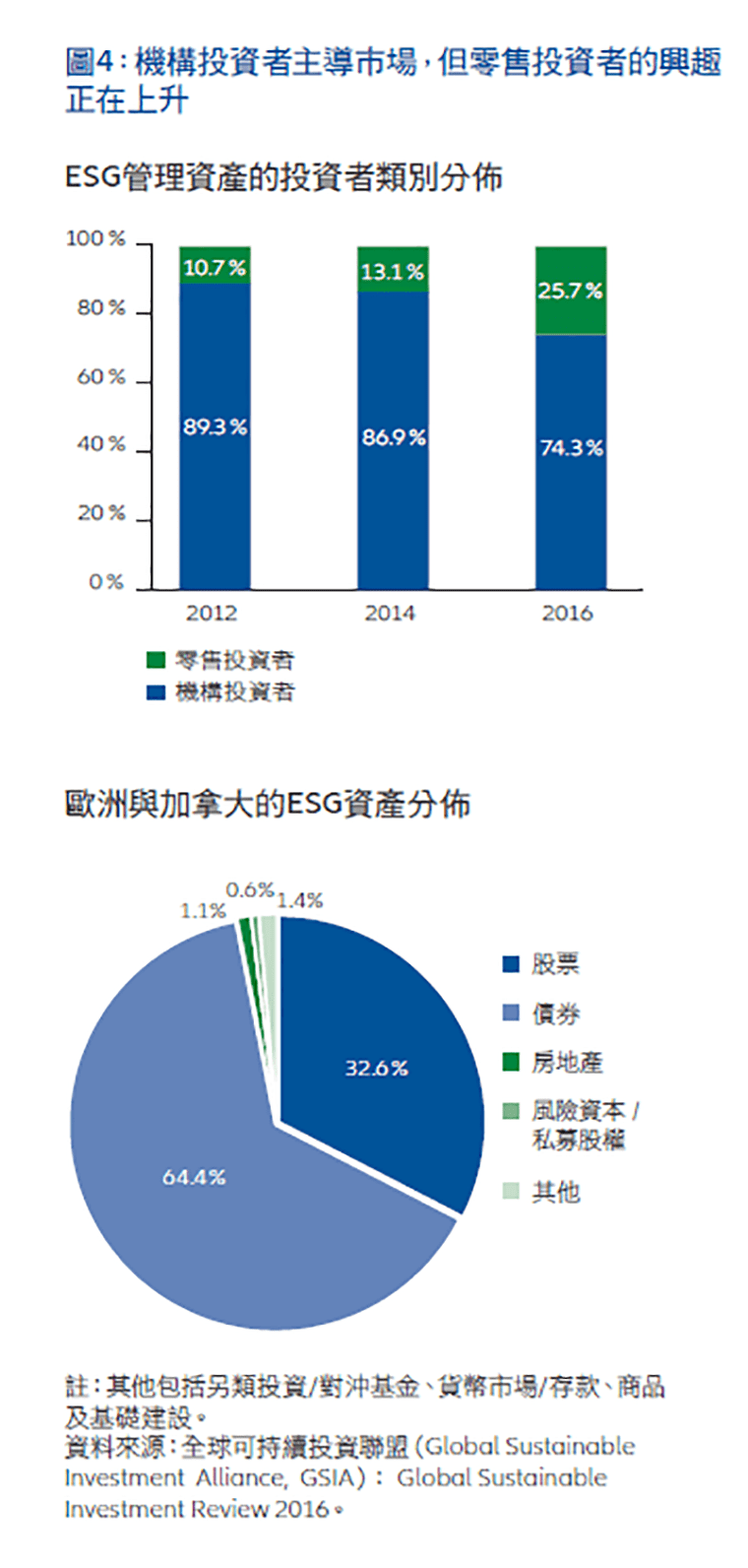 2020-outlook-TC-Chart-China