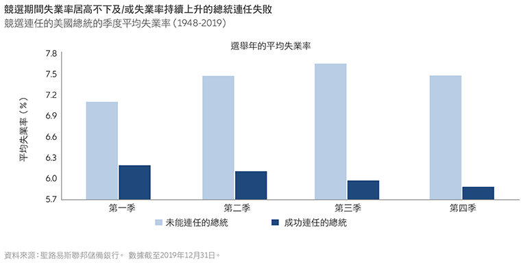 US-economy-in-lead-up-to-elections-HK-tc-chart
