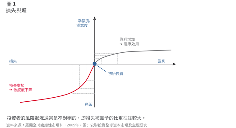 Behavioural-Finance-Figure1-tc