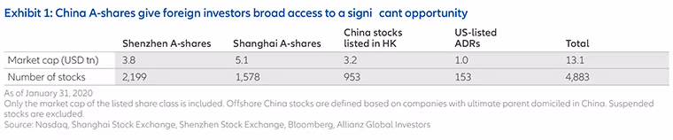 The-time-is-right-to-use-China A-shares-HK-en-Fig1