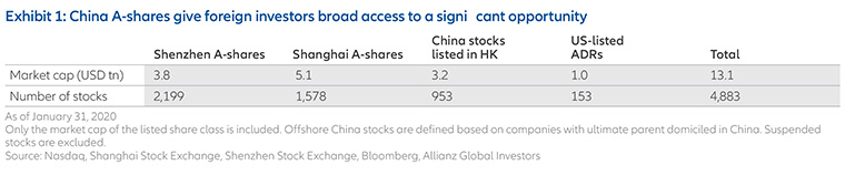 The-time-is-right-to-use-China A-shares-HK-en-Fig1