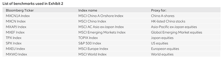 The-time-is-right-to-use-China A-shares-HK-en-Fig10