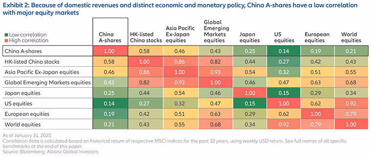 The-time-is-right-to-use-China A-shares-HK-en-Fig2