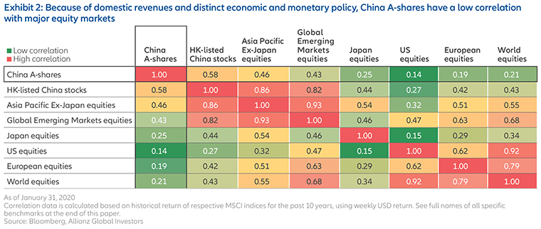 The-time-is-right-to-use-China A-shares-HK-en-Fig2