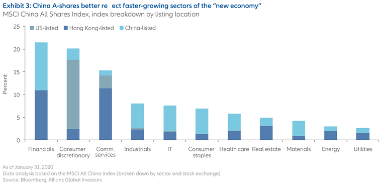 The-time-is-right-to-use-China A-shares-HK-en-Fig3