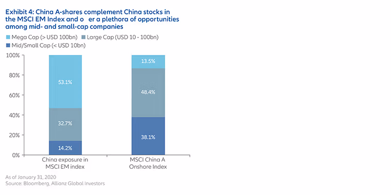 The-time-is-right-to-use-China A-shares-HK-en-Fig4