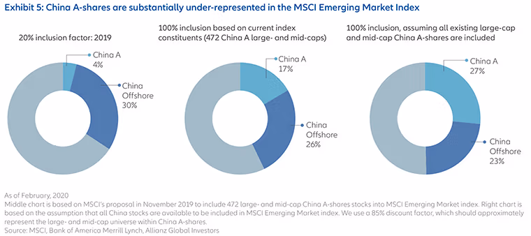 The-time-is-right-to-use-China A-shares-HK-en-Fig5