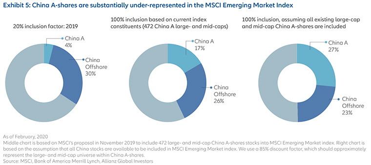 The-time-is-right-to-use-China A-shares-HK-en-Fig5