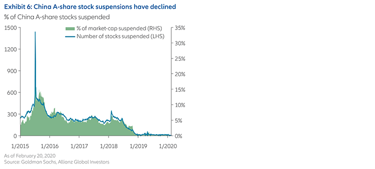 The-time-is-right-to-use-China A-shares-HK-en-Fig6