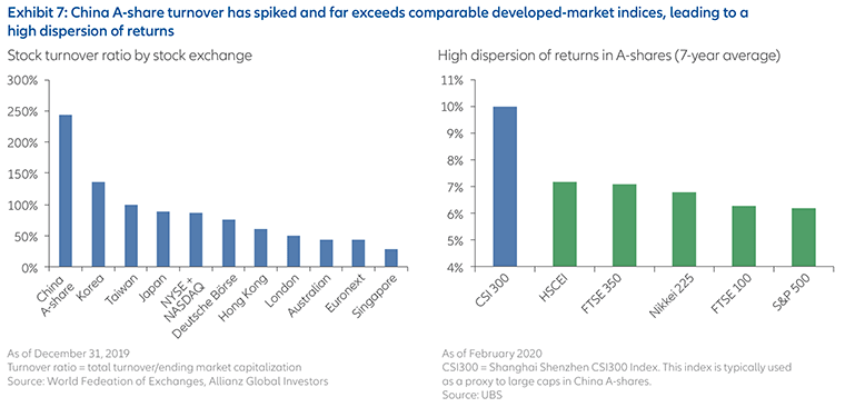 The-time-is-right-to-use-China A-shares-HK-en-Fig7