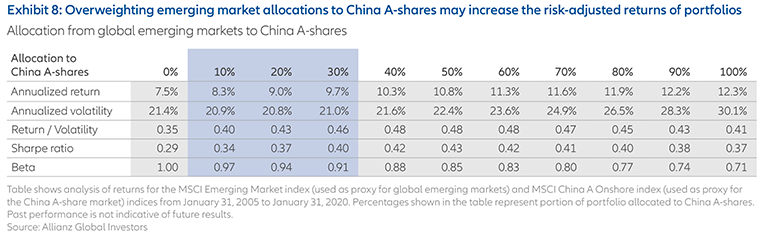 The-time-is-right-to-use-China A-shares-HK-en-Fig8