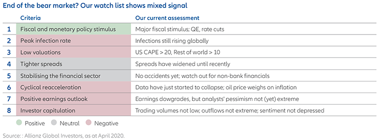 What-signs-of-a-rebound-en-chart