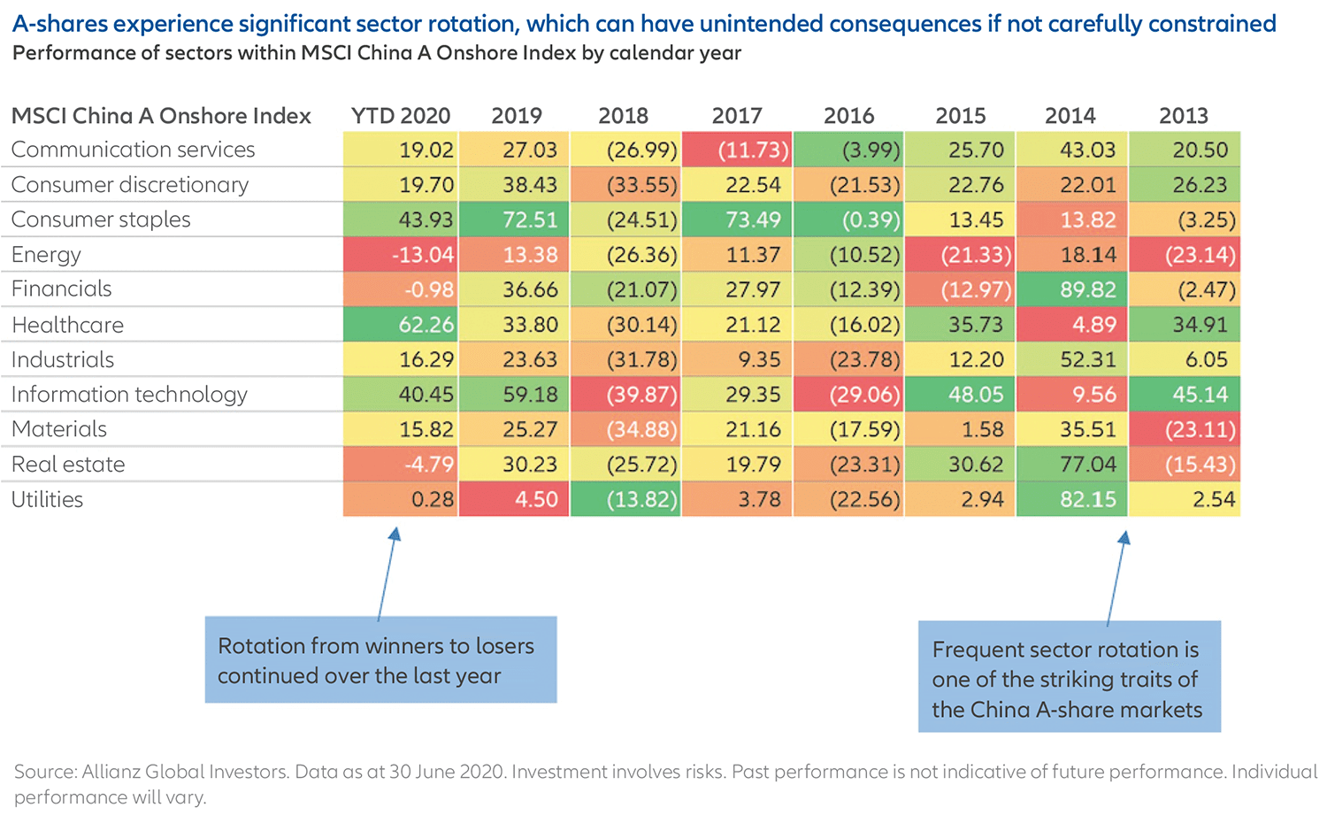 5-principles-for-a-successful-China-investment-EN-2