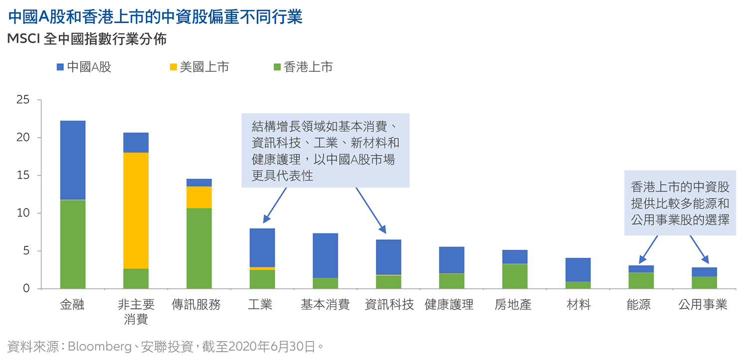 5-principles-for-a-successful-China-investment-TC-1