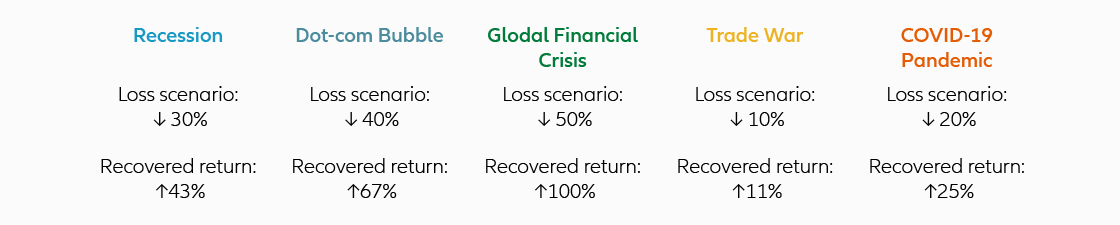AGIHK_Retirement_WhitePaper_Chart1B_EN