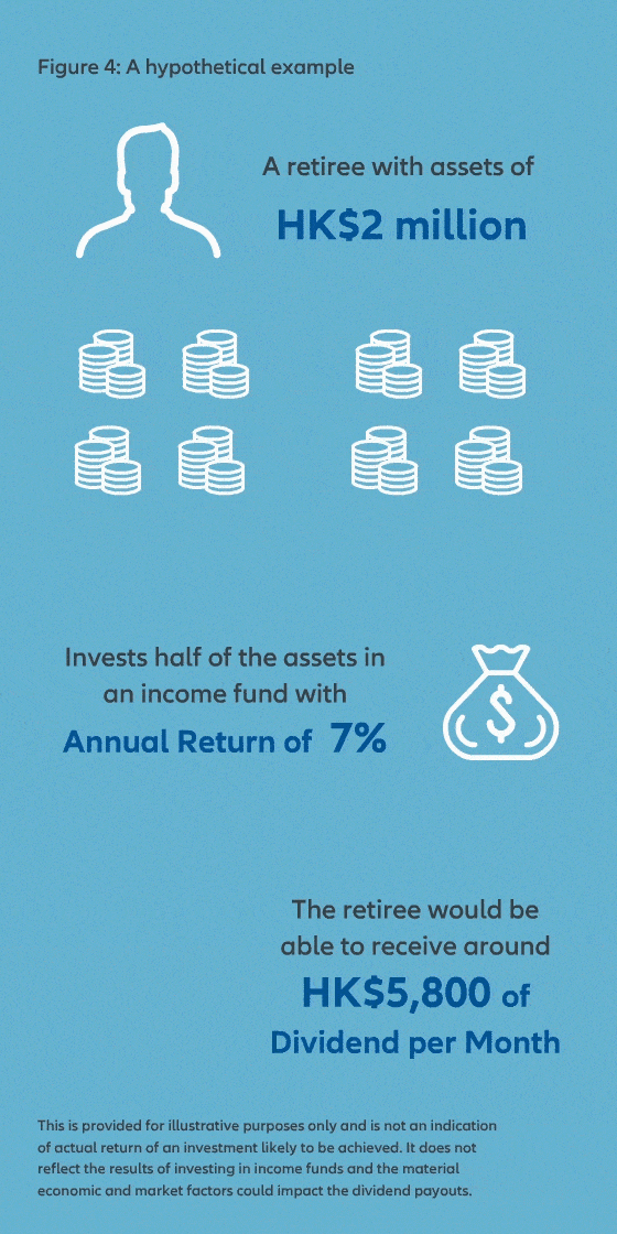AGIHK-Retirement-WhitePaper-Chart3-EN
