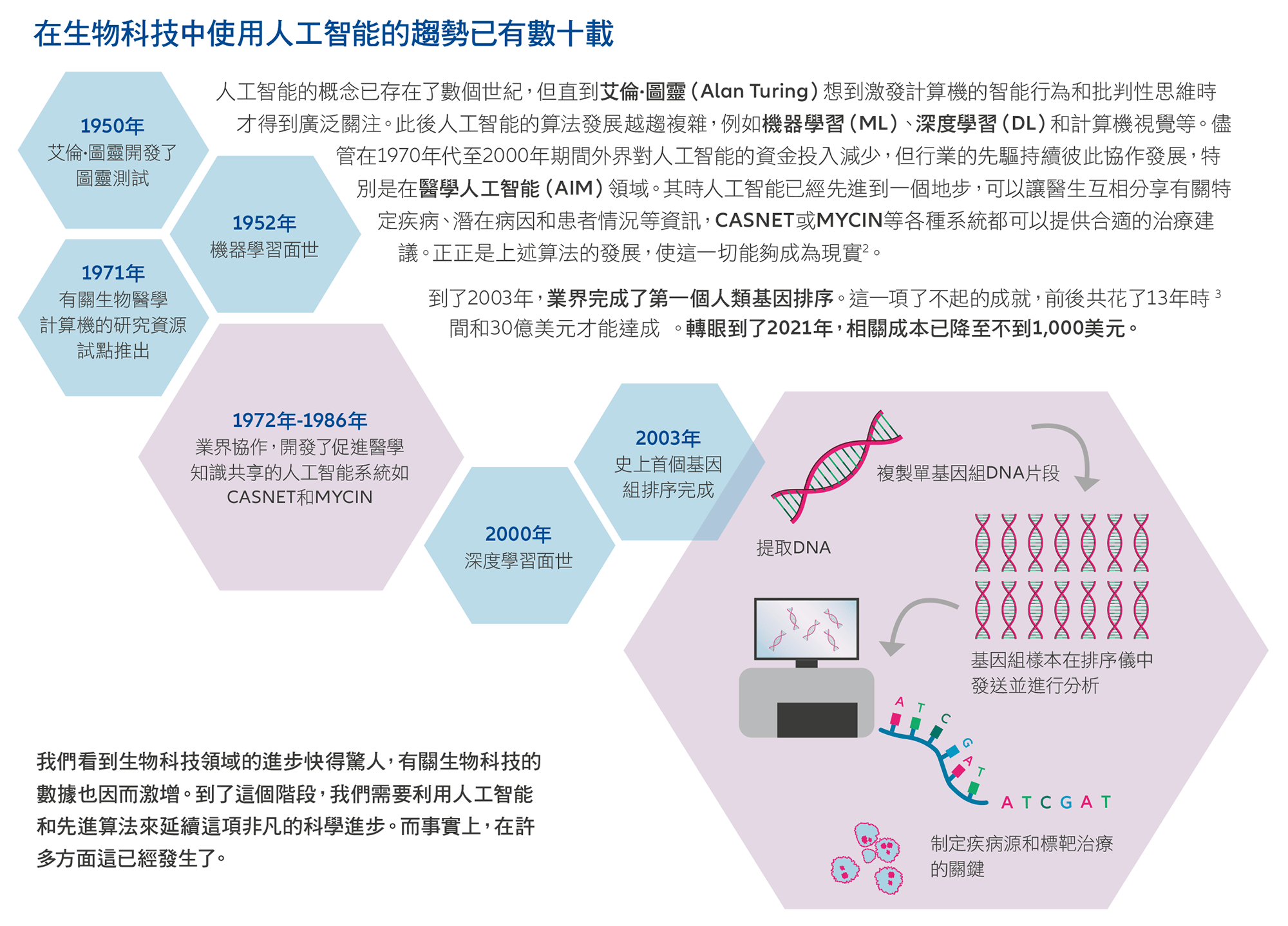 How-AI-accelerated-TC-01