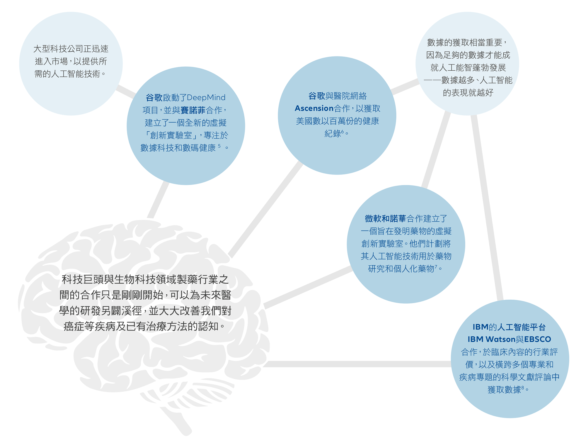 How-AI-accelerated-TC-02