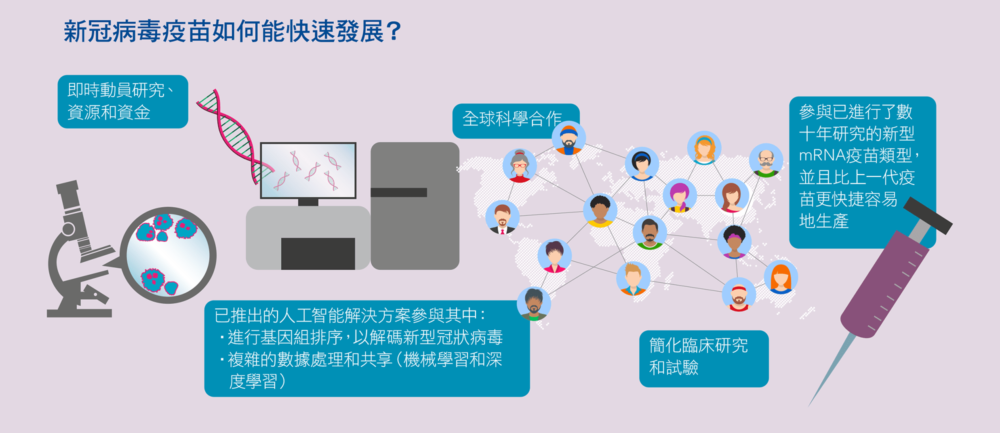 How-AI-accelerated-TC-03