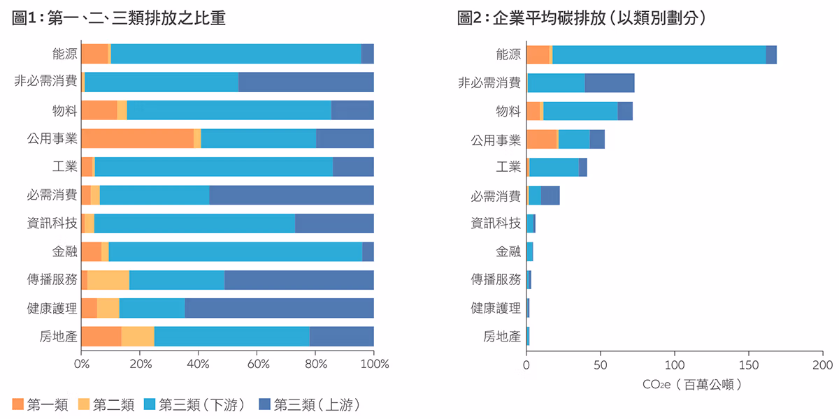 Exhibit-1-2-greenhouse-gas-ghg-emissions-by-sector-tc