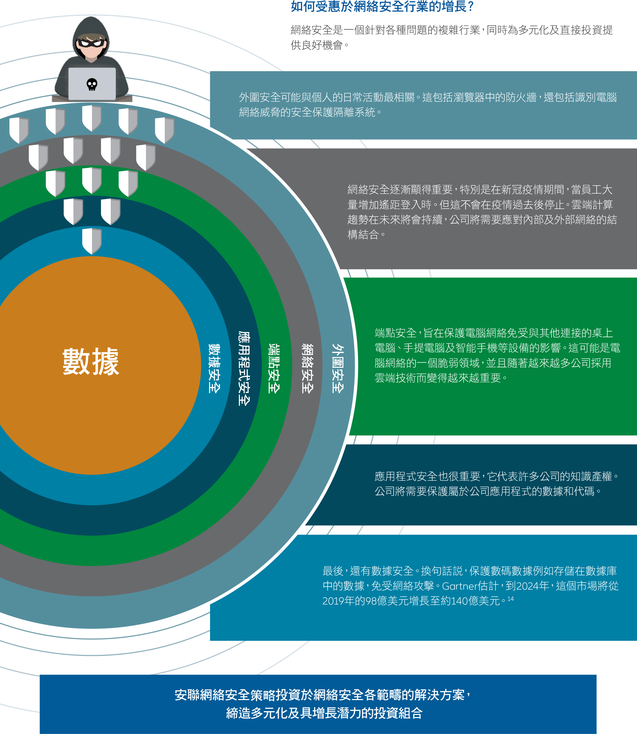 202203-4-how-to-leverage-tc