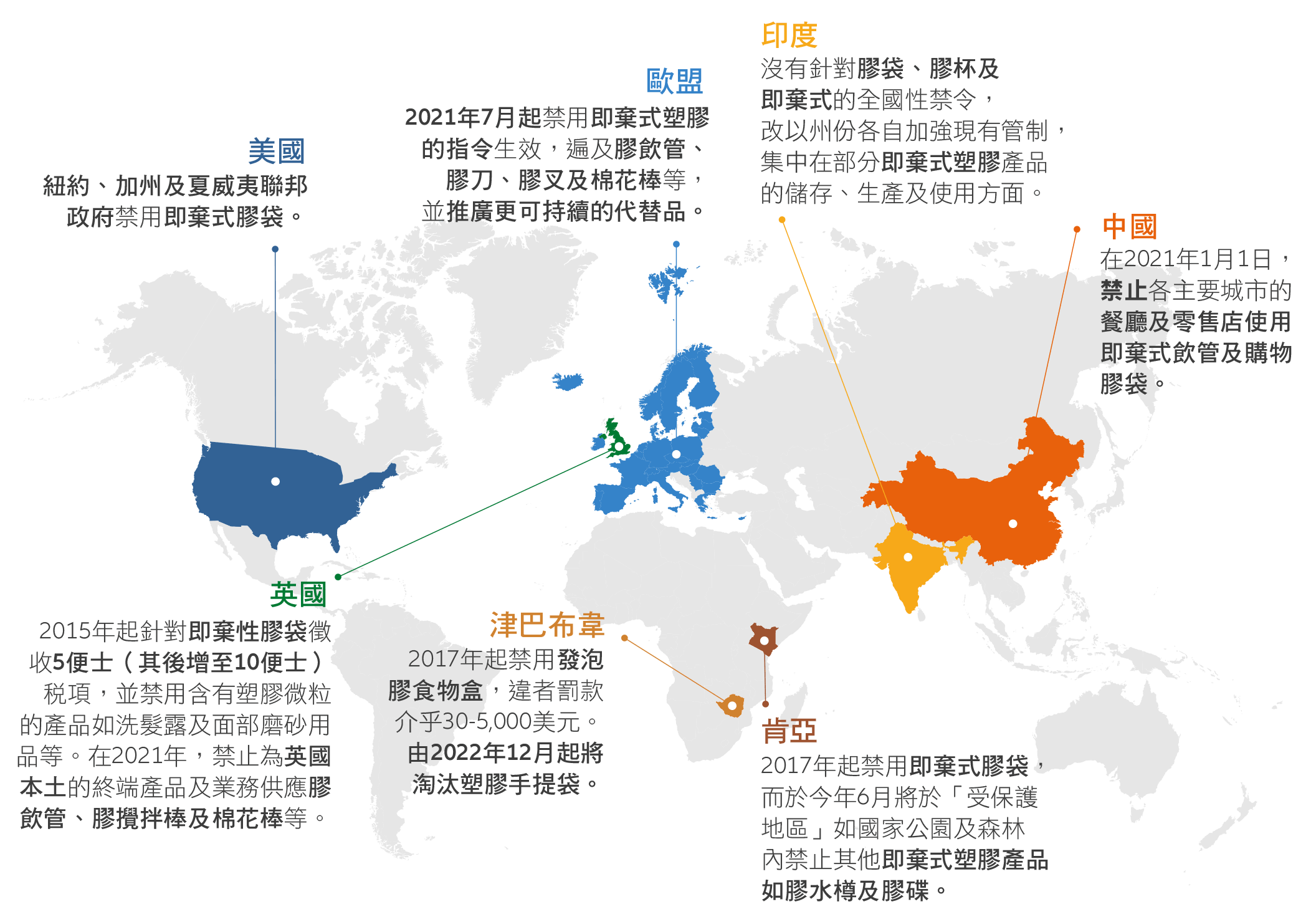 Infographic 7: Ban on single-use plastics in several countries