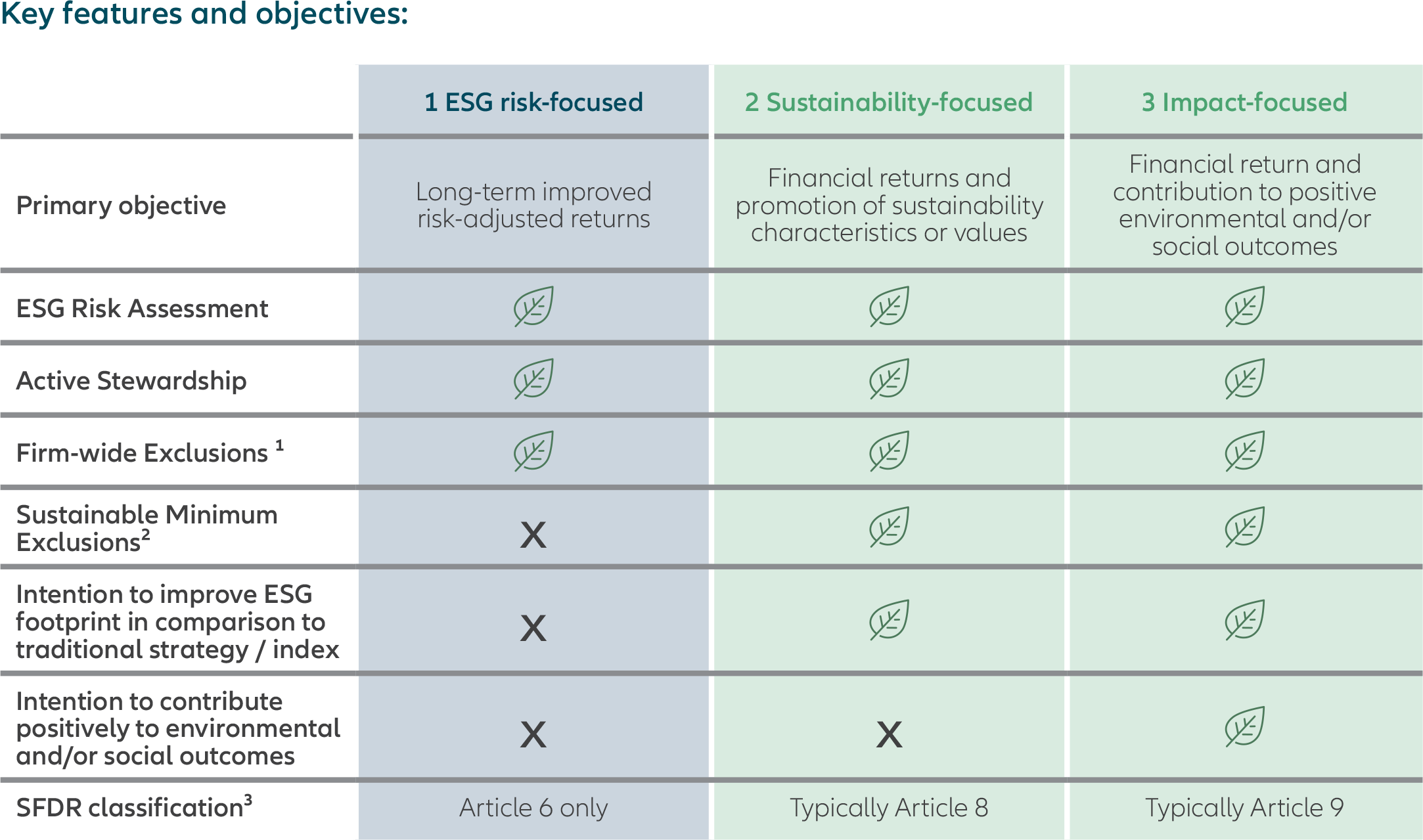 key-features-and-objectives-en