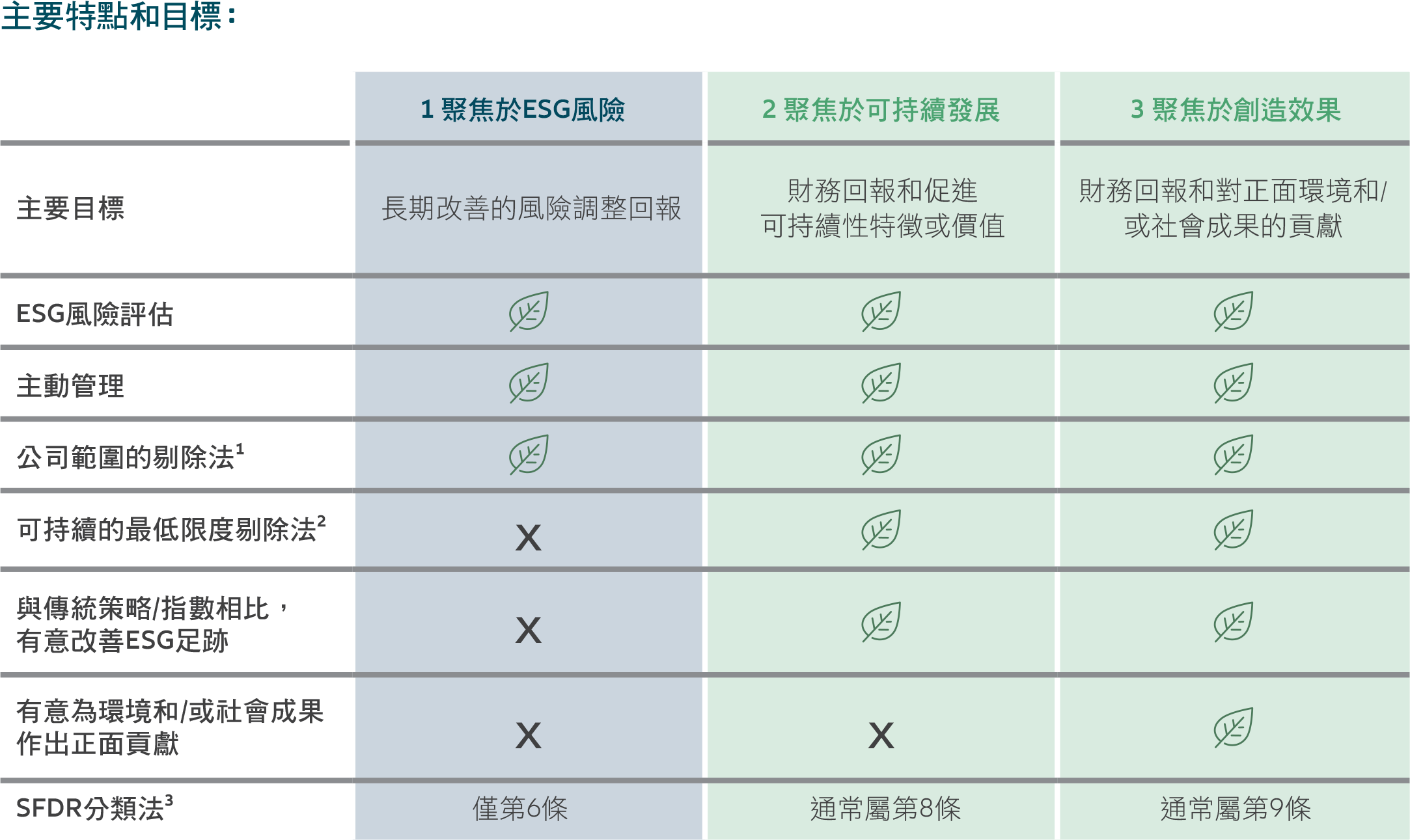 key-features-and-objectives-tc