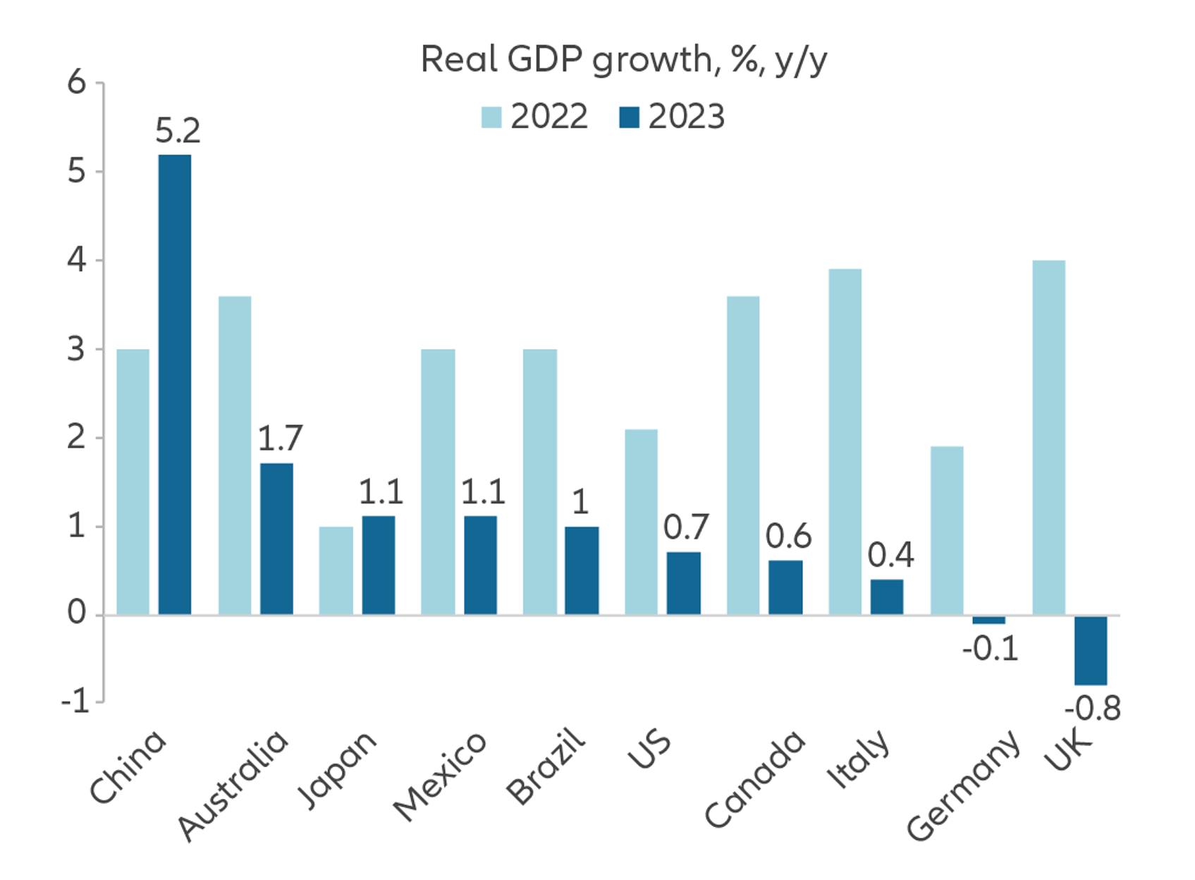 Exhibit 1: Impact funds raised via private debt (also called private credit) trail those raised via private equity