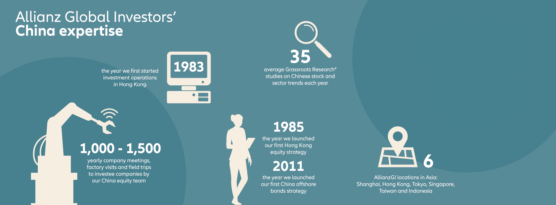 China expertise infografic