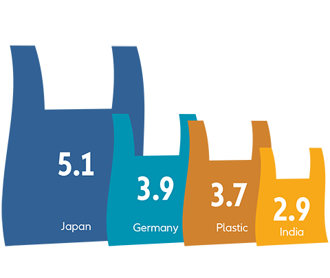 Infographic 2: More than India’s GDP (US$ trillion)