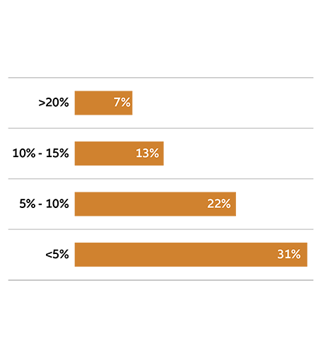 Infographic 8a: Putting a price on sustainability