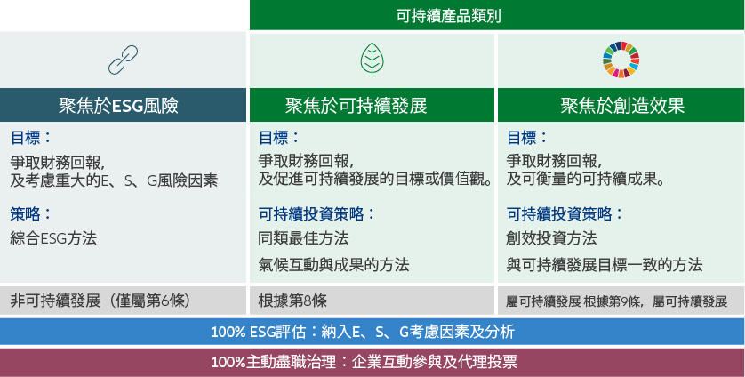 Sustainable product categories